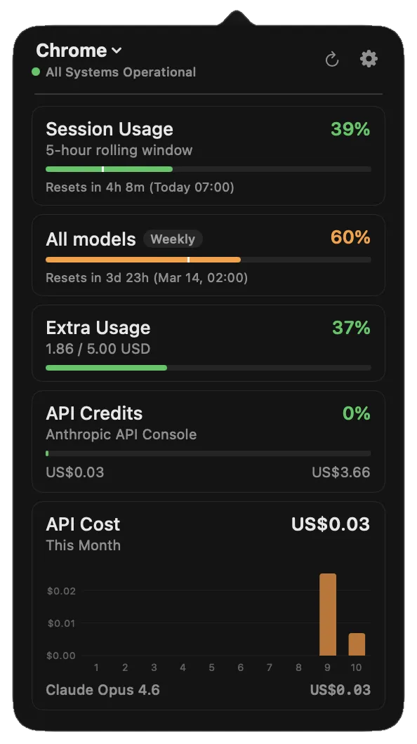 claude-usage-tracker-mac